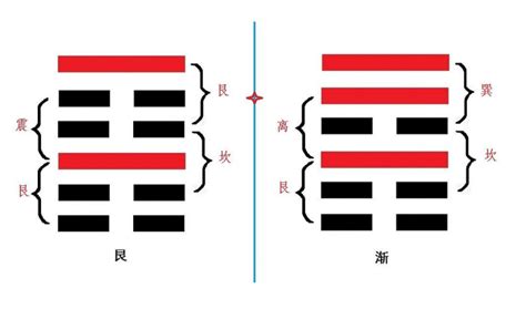 艮卦財運|第五十二卦艮卦，艮為山財運象徵的含意與解說